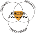 Proyecto Orientación Vocacional Colegio San Javier